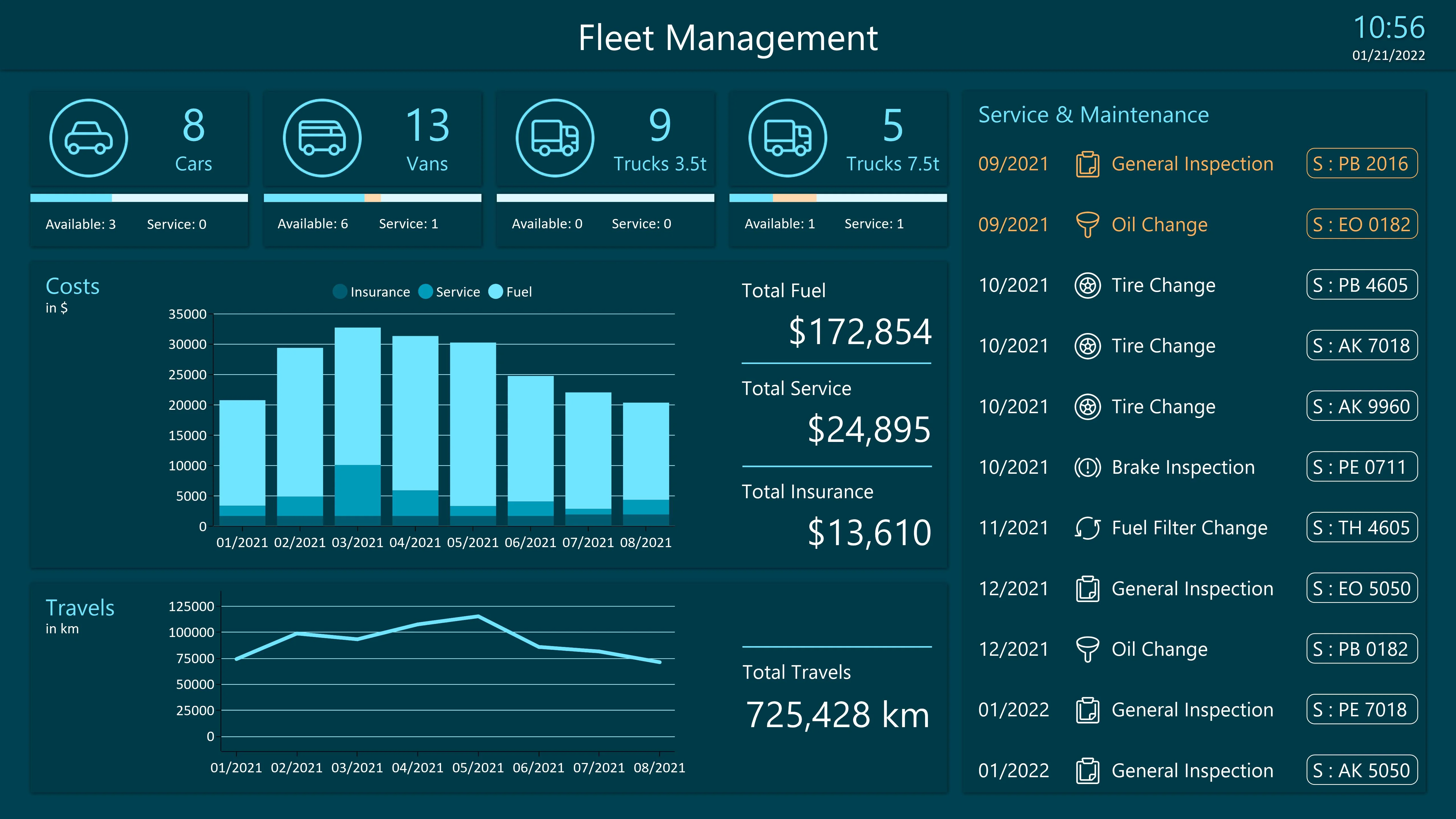 Fleet management software dashboard replacing spreadsheets for Indian tour operators