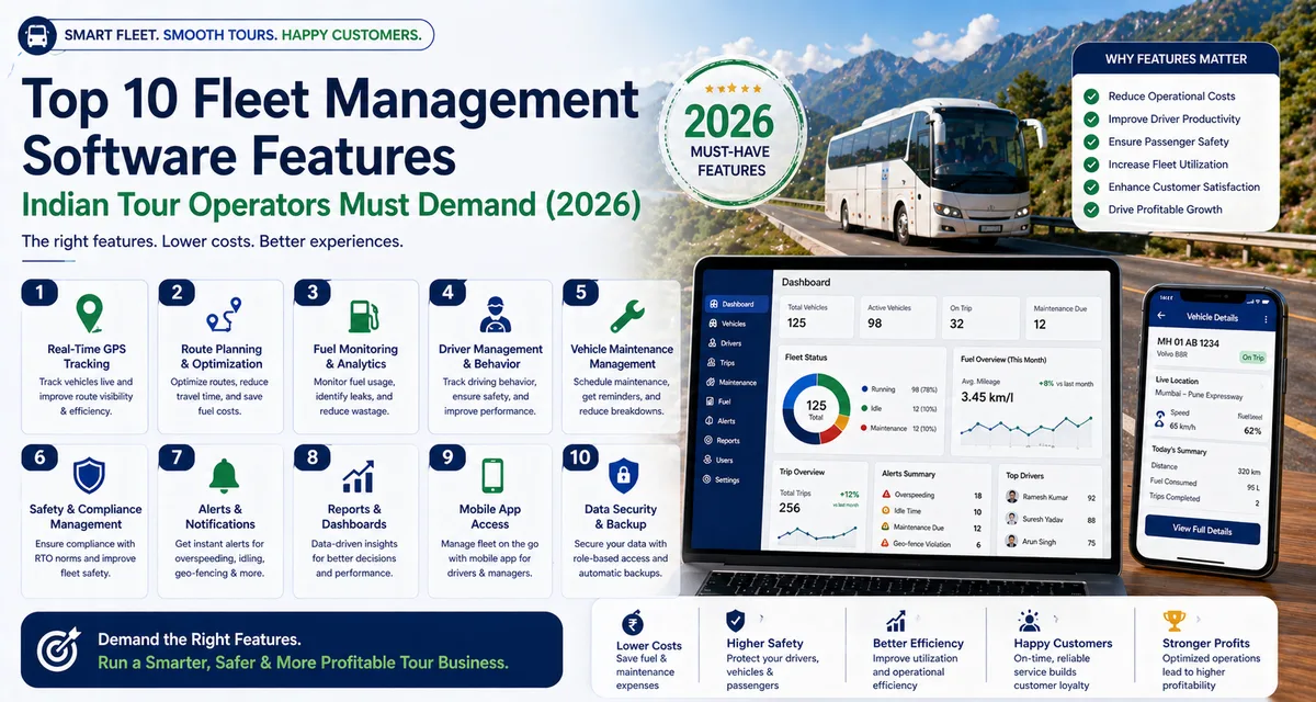 Fleet management software features checklist dashboard showing GPS tracking, maintenance, document management and driver tools for Indian operators